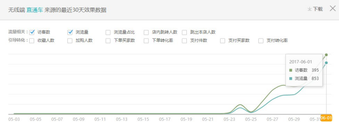 6.13[第一屆運(yùn)營(yíng)挑戰(zhàn)賽]晚安地球人-女裝：嘗試一下吧-也不知道能不能幫到大家